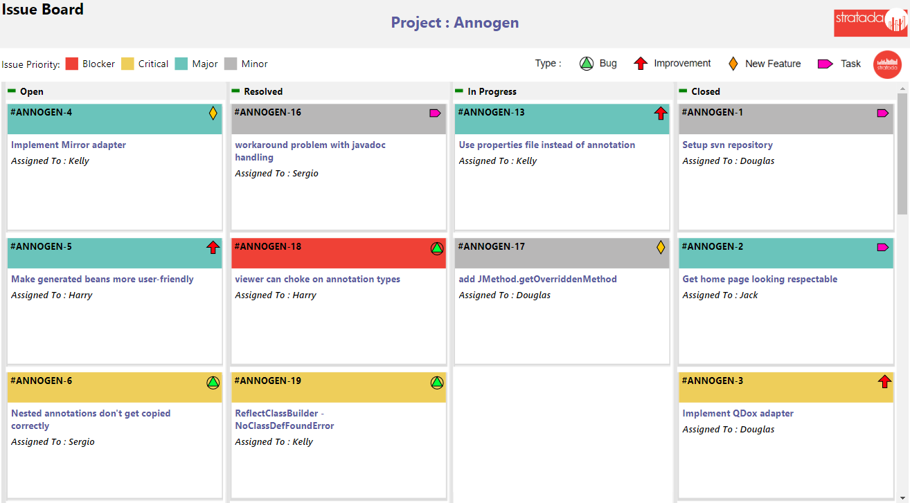 Stratada | JIRA Task Board Stratada | JIRA Task Board