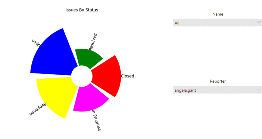 Stratada - Python in Power BI - Jira Stratada - Python in Power BI - Jira
