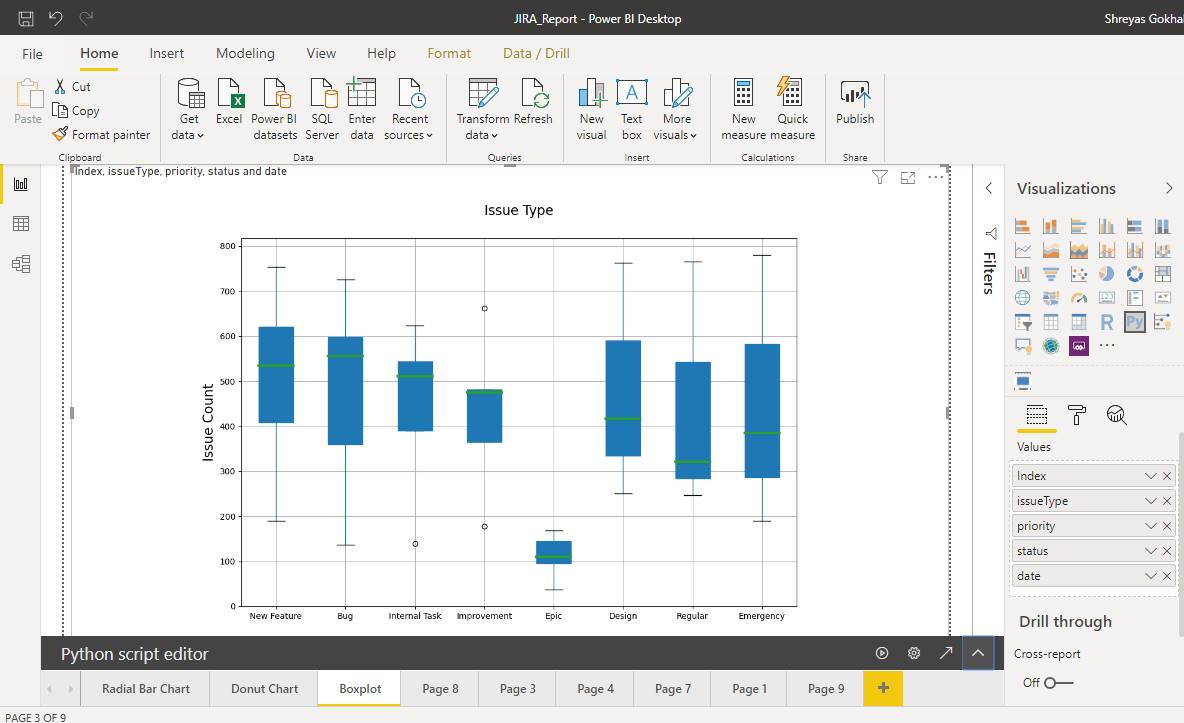 Stratada | Jira Python box plots