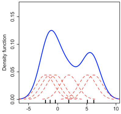 Stratada | Python Density Plot explanation