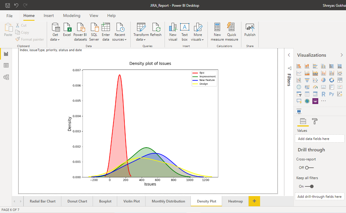 Stratada | Jira Python Density Plot
