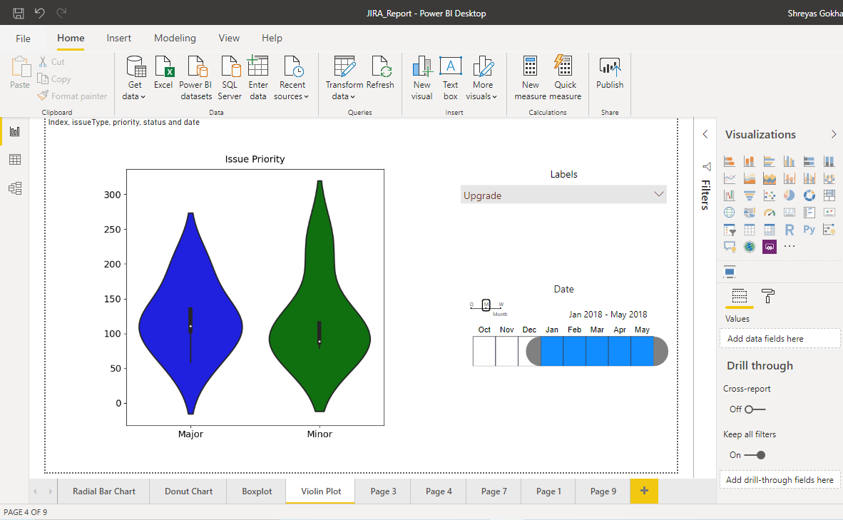 Stratada | Jira Python Violin Plot