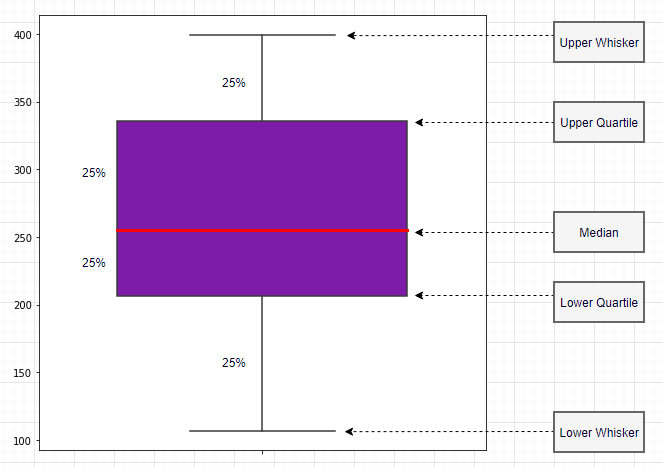 Stratada | Box Plot Explanation