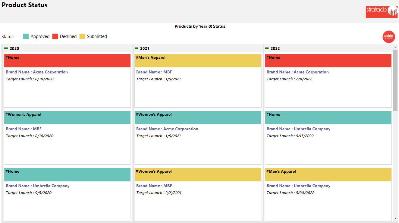 Stratada – Smartsheet – New Product Development -Products by Year & Status