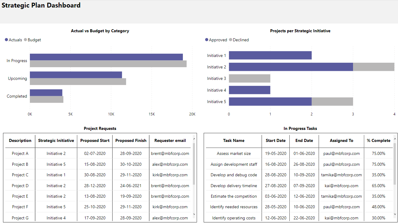 Stratada – Smartsheet – Strategic Plan Metrics