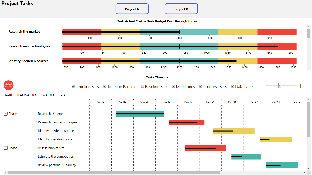 Stratada – Smartsheet – Strategic Plan -Projects & Tasks