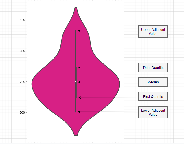Stratada | Violin Plot Explanation