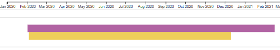 PowerGraph Gantt Timeline for Power BI - Baseline bars