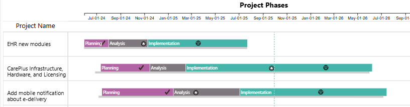 PowerGraph Gantt Timeline for Power BI - Row Padding 20