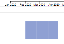 PowerGraph Gantt Timeline for Power BI - bar height 100 2