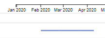 PowerGraph Gantt Timeline for Power BI - bar height 5 2
