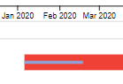 PowerGraph Gantt Timeline for Power BI - progress bar