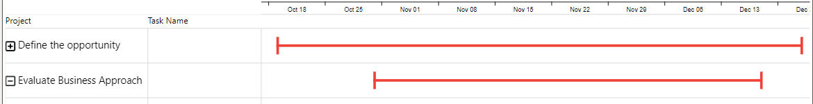 PowerGraph Gantt Timeline for Power BI - summary bars 3