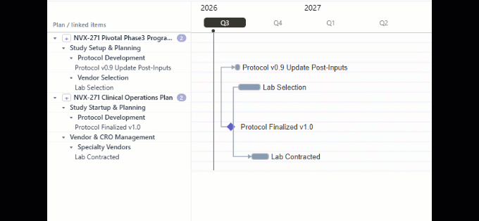 CrossLink recording: the giver task Protocol v0.9 Update Post-Inputs slips, a proposal appears, and accepting it shifts the milestone Protocol Finalized v1.0.